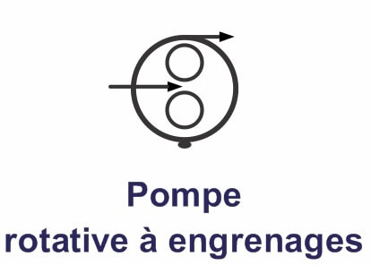 pompe rotative a engrenages